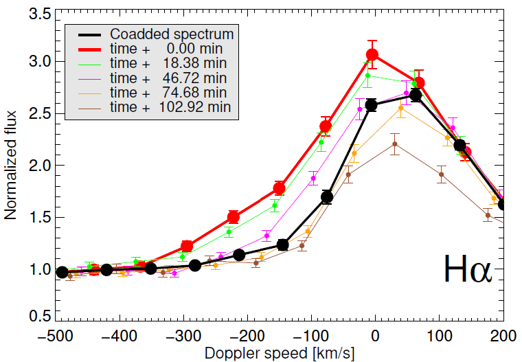H-alpha line profiles, Koller et al. 2021